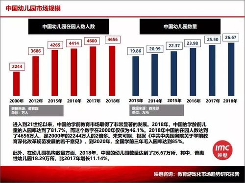 當(dāng)近3000億學(xué)前教育市場遇到游戲化 映魅咨詢聯(lián)合新爵科技發(fā)布《教育游戲化市場趨勢研究報告》